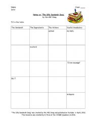 English Worksheet: Silly Sandwich Song listening comprehension resource