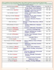 English Worksheet: Muslim Scientists and Islamic Civilization