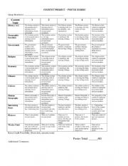 English Worksheet: country project rubric