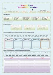 SIMPLE PAST : REGULAR VERBS ( SPELLING AND PRONUNCIATION RULES