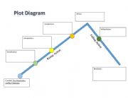 Plot Diagram to go with Challenge by Gary Soto