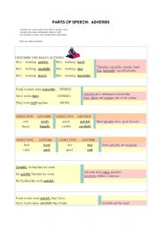 English Worksheet: Adverbs