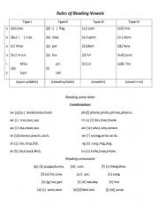 English Worksheet: rules of reading