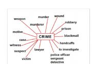 Crime mind map