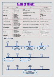 English Worksheet: GENERAL REVIEW OF VERB TENSES