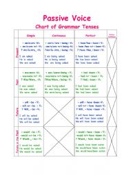 English Worksheet: Passive Voice