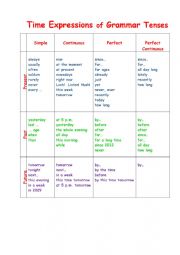 English Worksheet: Time Expressions of Grammar Tenses