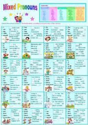 English Worksheet: Pronouns: Subject, Object, Possessive, Adjective possessive and Relative