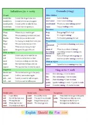 English Worksheet: Gerunds and Infinitives - overview