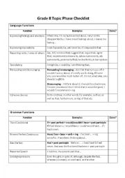 English Worksheet: Grade 8 topic phase checklist 