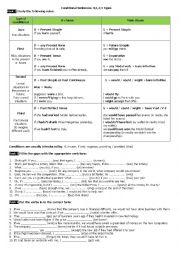English Worksheet: Conditionals:Type 0,1,2,3