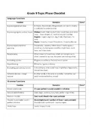 Grade 9 topic phase checklist 