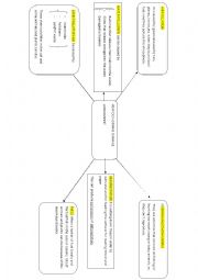 English Worksheet: Landscapes damages