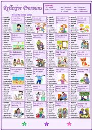 Reflexive Pronouns