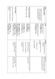 English Worksheet: Grammar Rules for English tenses A2