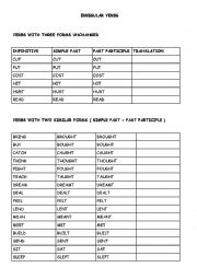 English Worksheet: Learner-friendly irregular verbs list