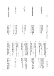 English Worksheet: TABLE OF ENGLISH TENSES