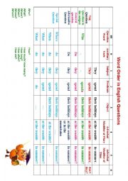 Types of Questions. Word Order in English Questions. 