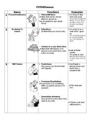 English Worksheet: Future tense grid