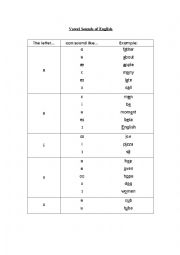 Vowel Sounds of the English Alphabet