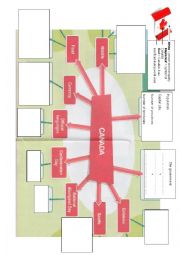 English Worksheet: CANADA MINDMAP