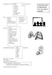 Film Review language and expressions