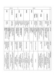 English Worksheet: writing overview