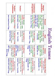 English Worksheet: English Tenses