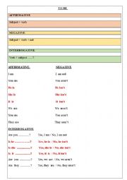 English Worksheet: Verb To Be