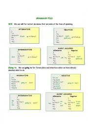 English Worksheet: GRAMMAR FILE - FUTURE FORMS