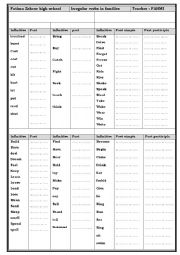 English Worksheet: Irregular verbs in families