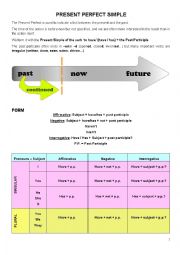 Present Perfect Simple & Past Perfect Simple