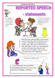 GRAMMAR REVISION - REPORTED SPEECH - STATEMENTS 