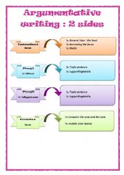 How to Wrie a two-sided argumentative essay