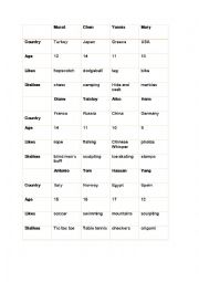 Speaking Chart