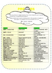 English Worksheet: PREFIXES