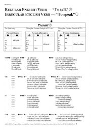 English Worksheet: VERB 009 To Talk, To Speak, in 12 Tenses, Past, Present, Future