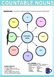 English Worksheet: Countable Nouns