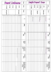 Verbal Tenses Review