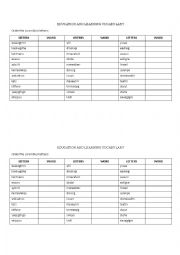 English Worksheet: Education and Learning Vocabulary - Unscramble the words