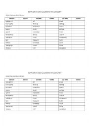 Education and Learning Vocabulary - Unscramble the words
