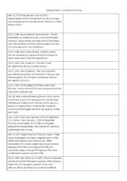 Timeline US Immigration