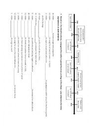 English Worksheet: perfect tenses review - Adeles timeline