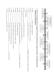 perfect tenses review - Adeles timeline