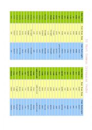 50 most common irregular verbs chart