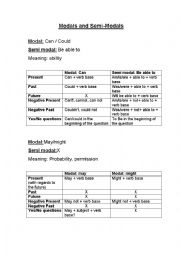 Modals and Semi-Modals information sheet 