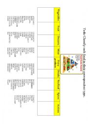 English Worksheet: Types of food