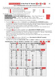 English Worksheet: PRONUNCIATION 003 ... Final S = /S/, /Z/, /IZ/.