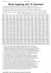 PRONUNCIATION 004 Words beginning S + Consonant