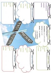 English Tenses MindMap